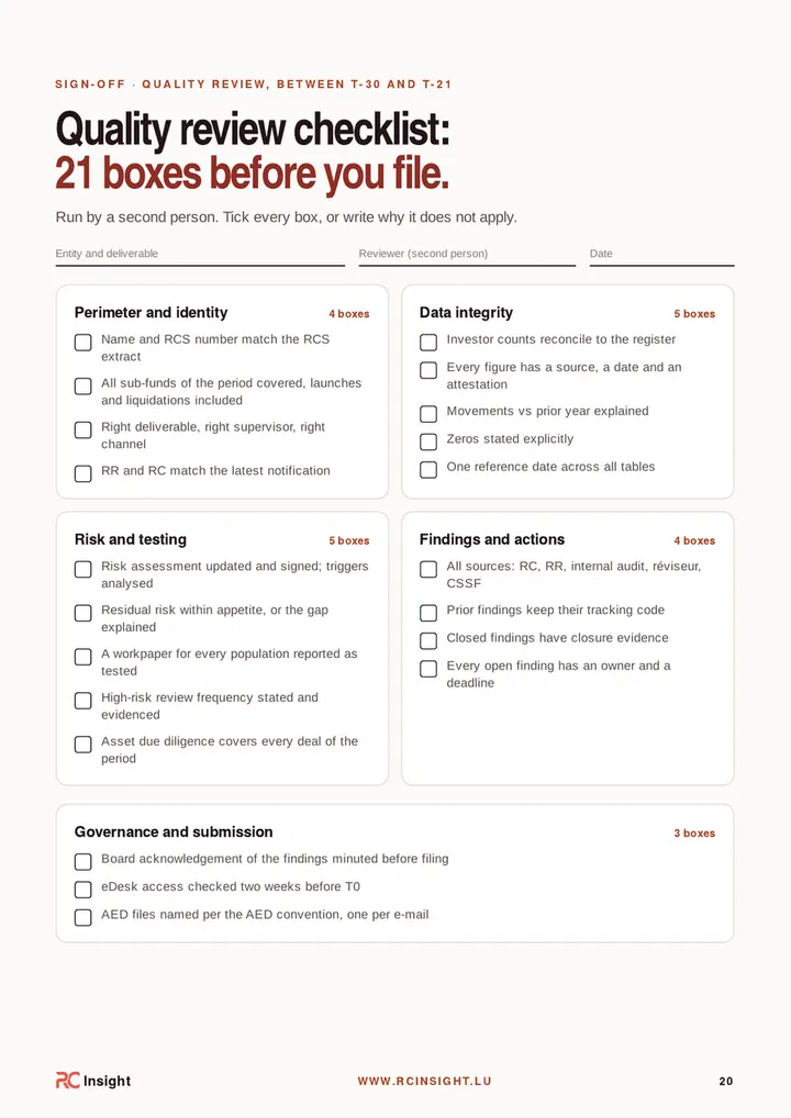 p. 20 · La checklist de revue qualité, menée par une deuxième personne