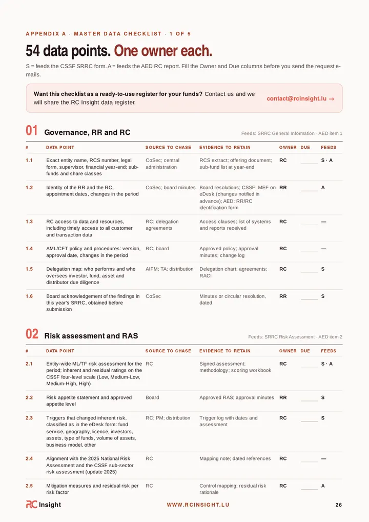 p. 26 · Annexe A : 54 données, un responsable chacune